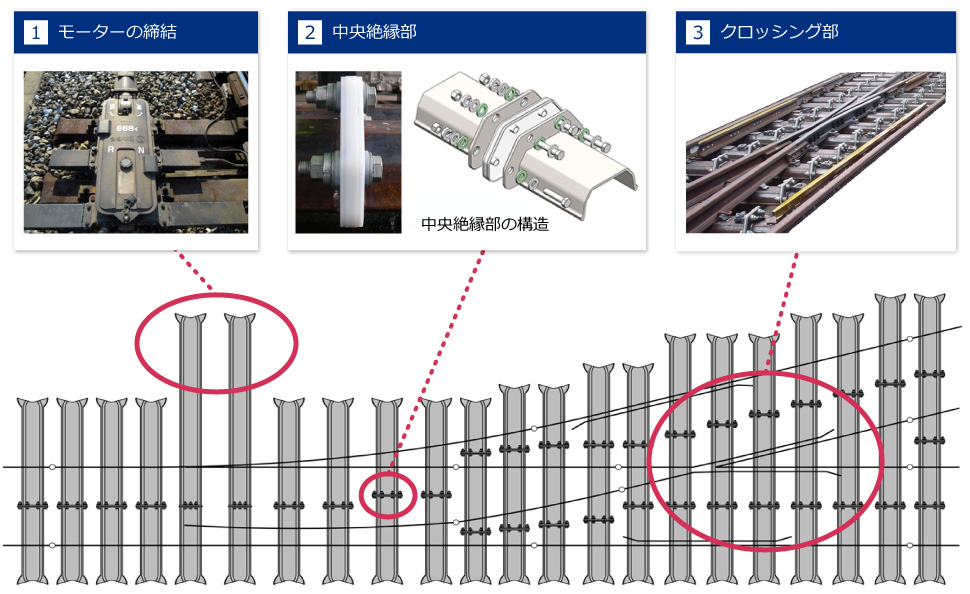 鉄まくらぎ分岐器の構造